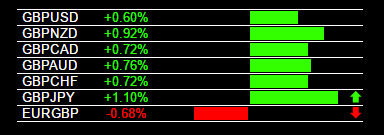 Forex Trading Plan GBP/JPY Buy Signal